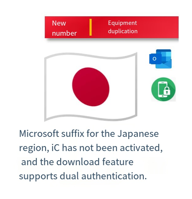 Microsoft suffix for Japan region, iCloud not enabled, apps available for download after review, dual authentication enabled Automatic shipping